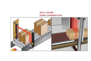 测量光幕在监控和测量物体尺寸的应用原理和常见使用场景